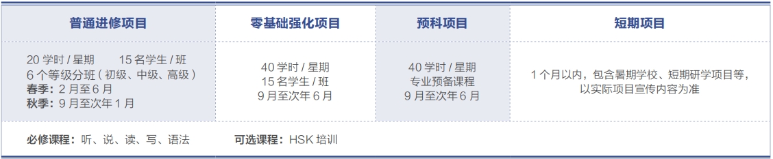 汉语进修项目.jpg